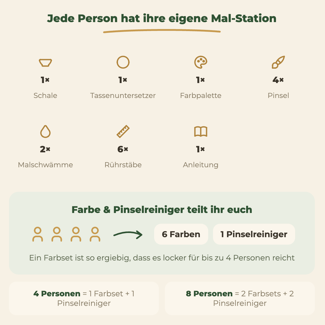 Keramik-Set zum Bemalen – Bachelorette Party & JGA